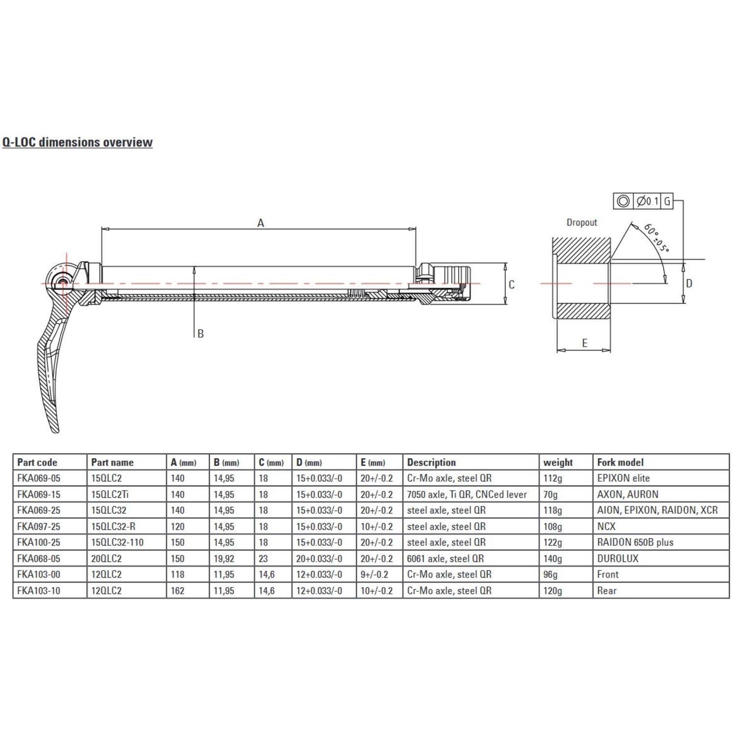 SR Suntour - tru axle Q-loc 15/100mm 15QLC2 CR-MO FKA069-05 | | De shop voor fietsonderdelen en -accessoires